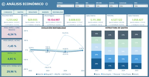 Indicadores económicos
